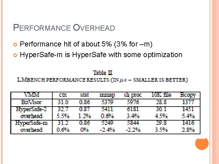 PERFORMANCE OVERHEAD Performance hit of about 5% (3% for –m) Hyper. Safe-m is Hyper.