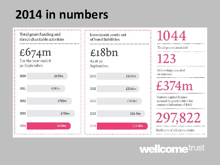 2014 in numbers 