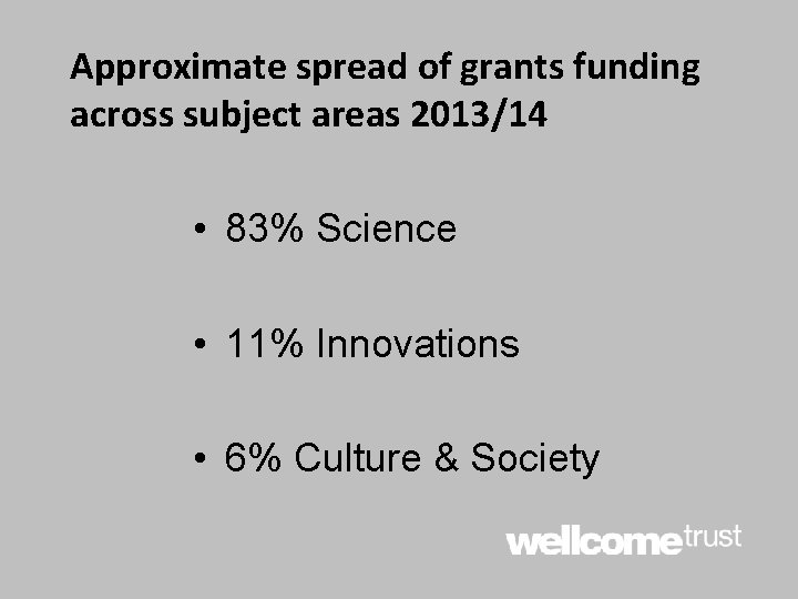 Approximate spread of grants funding across subject areas 2013/14 • 83% Science • 11%