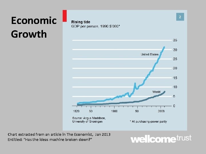 Economic Growth Chart extracted from an article in The Economist, Jan 2013 Entitled: “Has