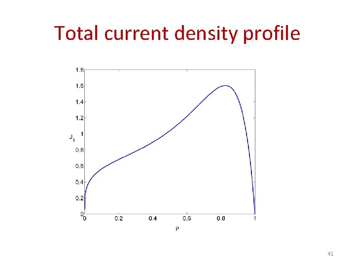 Total current density profile 41 