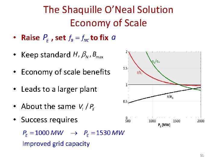 The Shaquille O’Neal Solution Economy of Scale • Raise , set to fix •