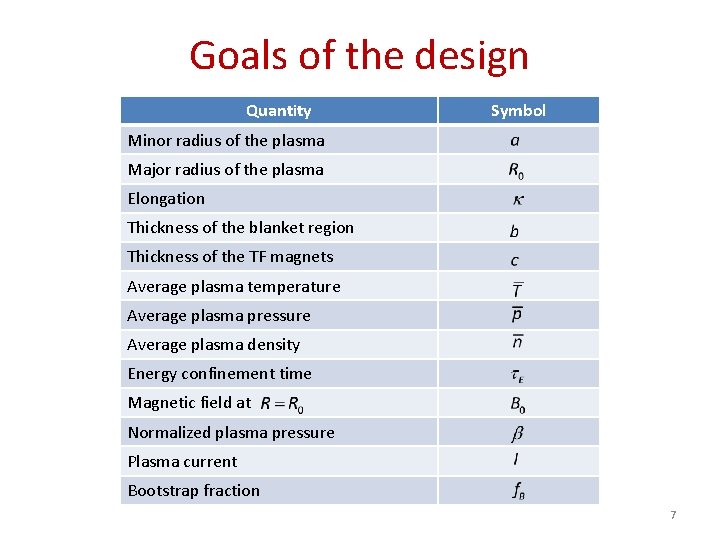 Goals of the design Quantity Symbol Minor radius of the plasma Major radius of