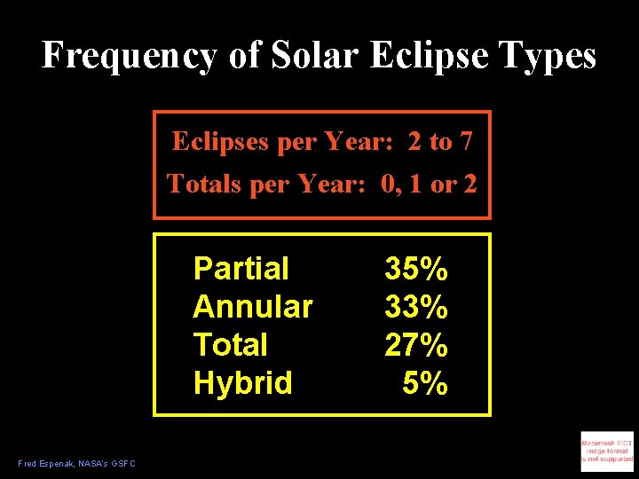 Frequency of Solar Eclipse Types Eclipses per Year: 2 to 7 Totals per Year: