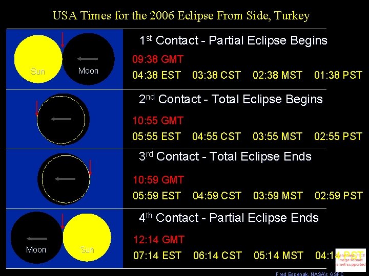USA Times for the 2006 Eclipse From Side, Turkey 1 st Contact - Partial