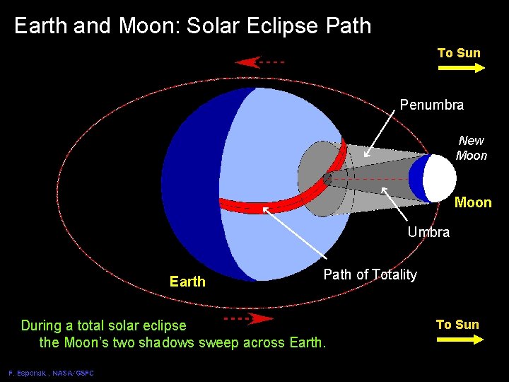 Earth and Moon: Eclipse Path Solar Eclipse Geometry 4 To Sun Penumbra New Moon