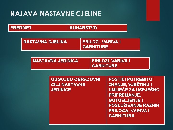 NAJAVA NASTAVNE CJELINE PREDMET KUHARSTVO NASTAVNA CJELINA NASTAVNA JEDINICA PRILOZI, VARIVA I GARNITURE ODGOJNO