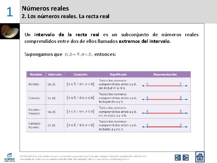 1 Números reales 2. Los números reales. La recta real Un intervalo de la