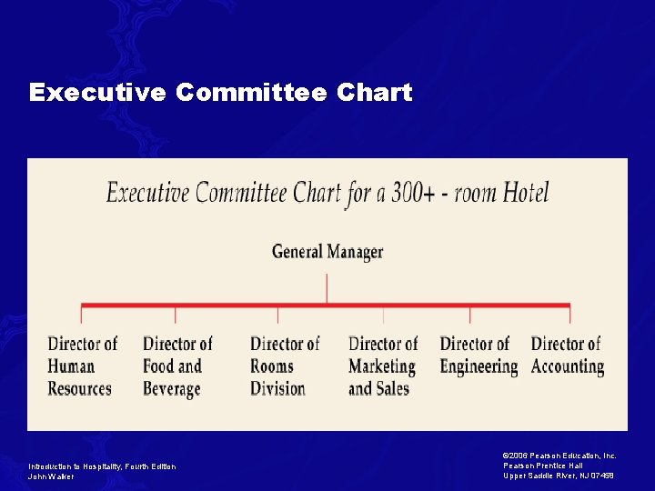 Executive Committee Chart Introduction to Hospitality, Fourth Edition John Walker © 2006 Pearson Education,