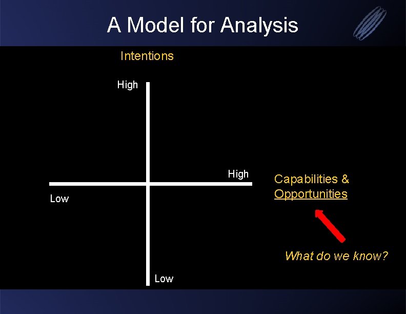 A Model for Analysis Intentions High Low Capabilities & Opportunities What do we know?