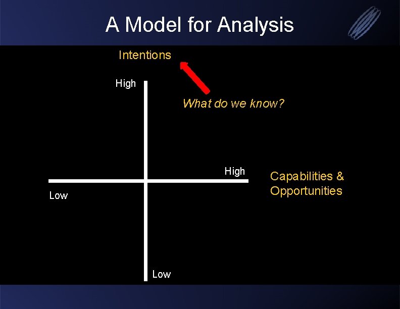 A Model for Analysis Intentions High What do we know? High Low Capabilities &