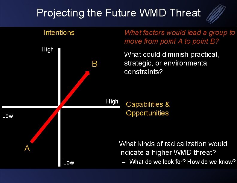 Projecting the Future WMD Threat Intentions What factors would lead a group to move