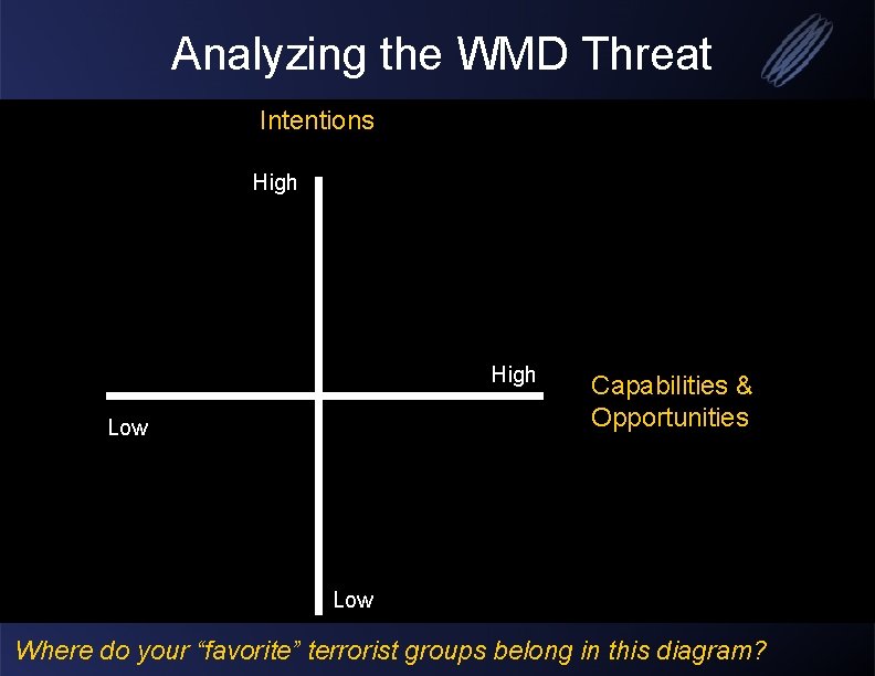 Analyzing the WMD Threat Intentions High Low Capabilities & Opportunities Low Where do your