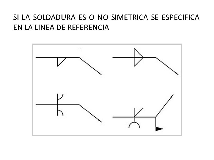 SI LA SOLDADURA ES O NO SIMETRICA SE ESPECIFICA EN LA LINEA DE REFERENCIA