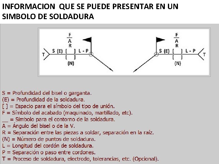 INFORMACION QUE SE PUEDE PRESENTAR EN UN SIMBOLO DE SOLDADURA 