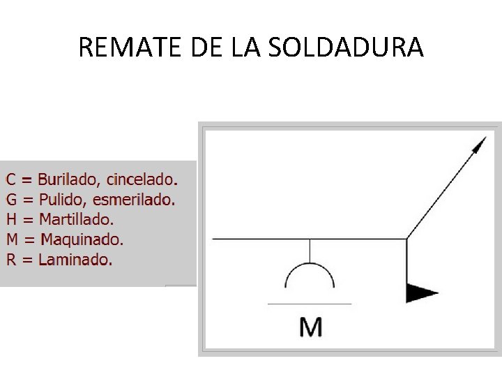 REMATE DE LA SOLDADURA 