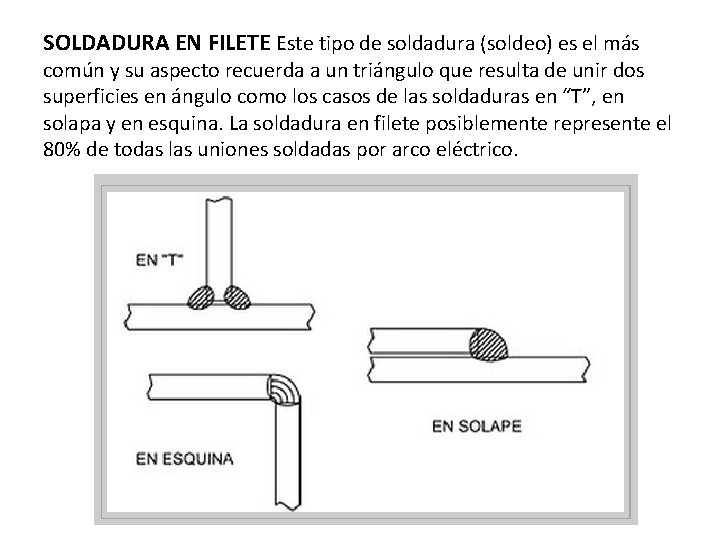 SOLDADURA EN FILETE Este tipo de soldadura (soldeo) es el más común y su