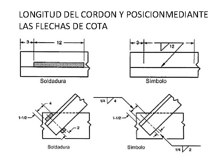 LONGITUD DEL CORDON Y POSICIONMEDIANTE LAS FLECHAS DE COTA 