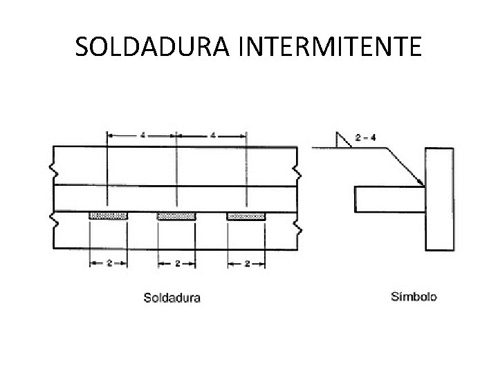 SOLDADURA INTERMITENTE 