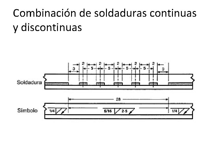 Combinación de soldaduras continuas y discontinuas 