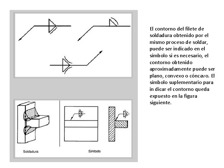 El contorno del filete de soldadura obtenido por el mismo proceso de soldar, puede