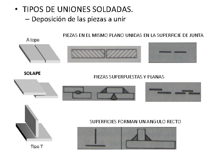  • TIPOS DE UNIONES SOLDADAS. – Deposición de las piezas a unir PIEZAS