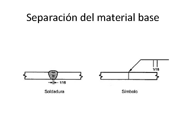 Separación del material base 