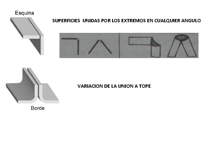 SUPERFICIES UNIDAS POR LOS EXTREMOS EN CUALQUIER ANGULO VARIACION DE LA UNION A TOPE