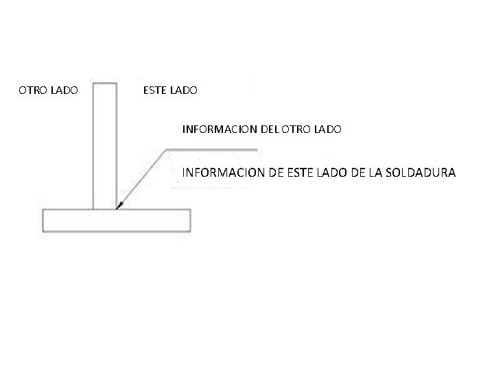 OTRO LADO ESTE LADO INFORMACION DEL OTRO LADO INFORMACION DE ESTE LADO DE LA