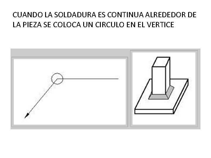 CUANDO LA SOLDADURA ES CONTINUA ALREDEDOR DE LA PIEZA SE COLOCA UN CIRCULO EN