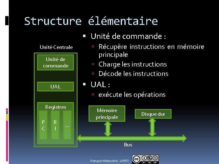 Structure élémentaire Unité de commande : Unité Centrale Unité de commande Récupère instructions en