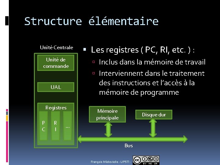 Structure élémentaire Unité Centrale Les registres ( PC, RI, etc. ) : Unité de