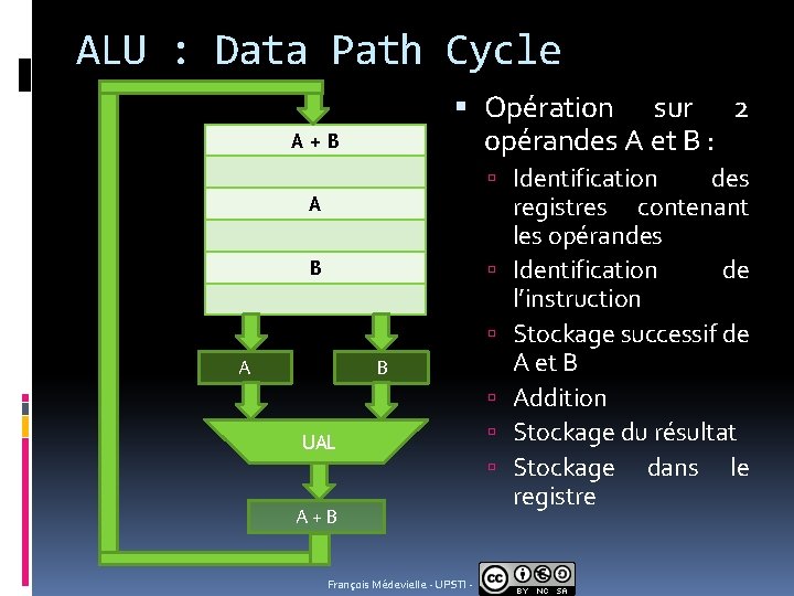 ALU : Data Path Cycle Opération sur 2 opérandes A et B : A+B