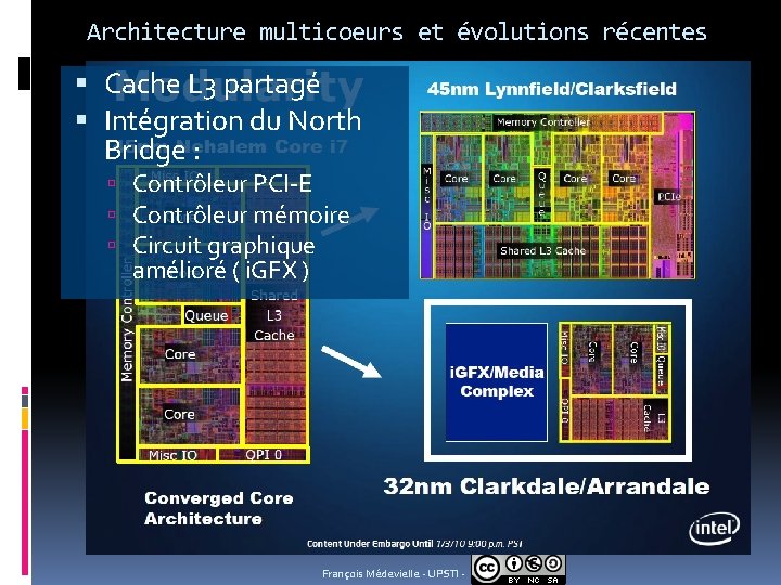 Architecture multicoeurs et évolutions récentes Cache L 3 partagé Intégration du North Bridge :