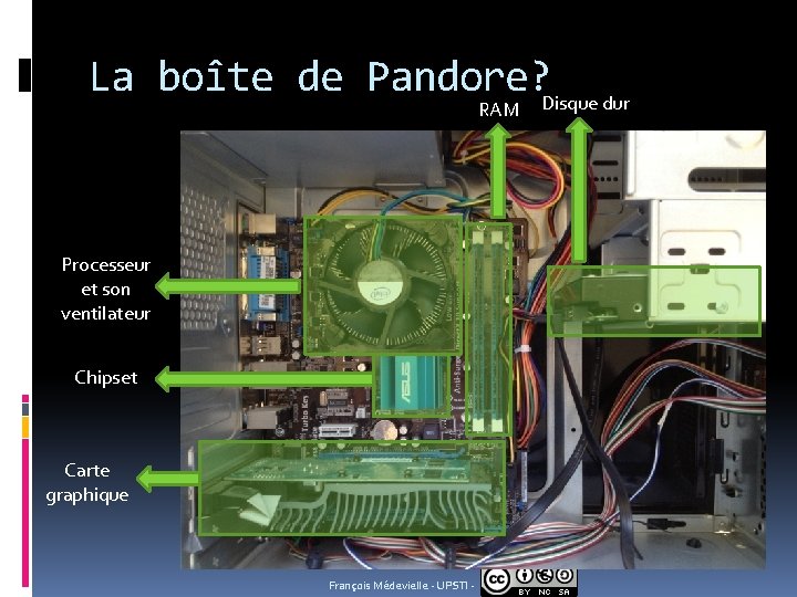 La boîte de Pandore? Disque dur RAM Processeur et son ventilateur Chipset Carte graphique