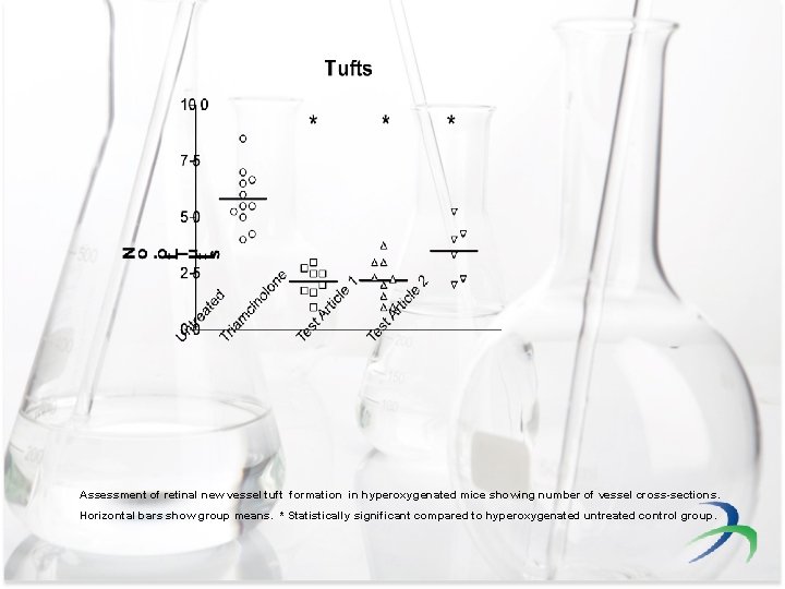 Assessment of retinal new vessel tuft formation in hyperoxygenated mice showing number of vessel