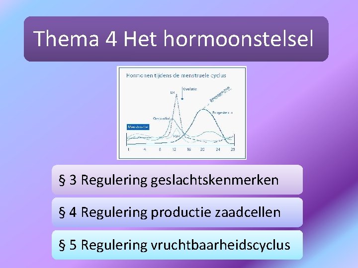 Thema 4 Het hormoonstelsel § 3 Regulering geslachtskenmerken § 4 Regulering productie zaadcellen §