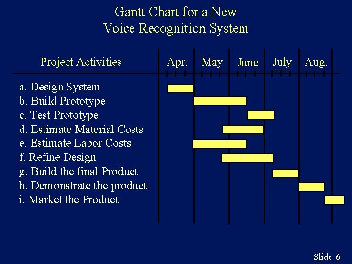 Gantt Chart for a New Voice Recognition System Project Activities Apr. May June July