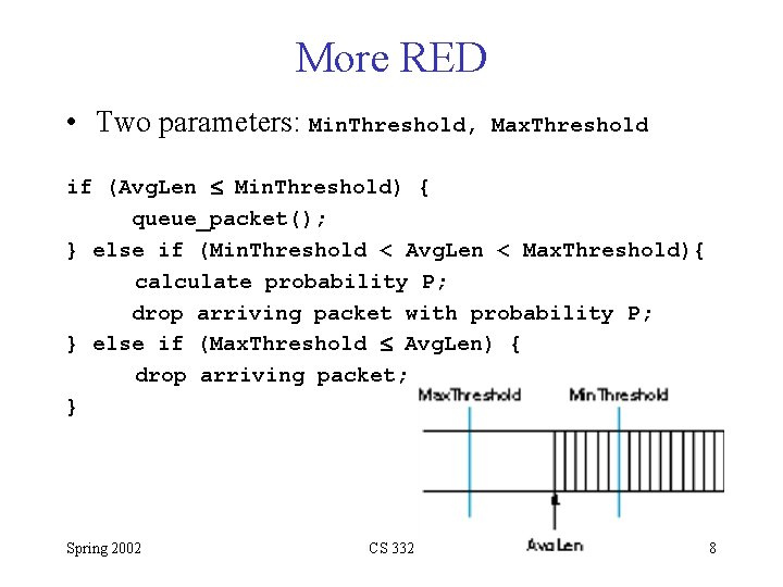 More RED • Two parameters: Min. Threshold, Max. Threshold if (Avg. Len Min. Threshold)