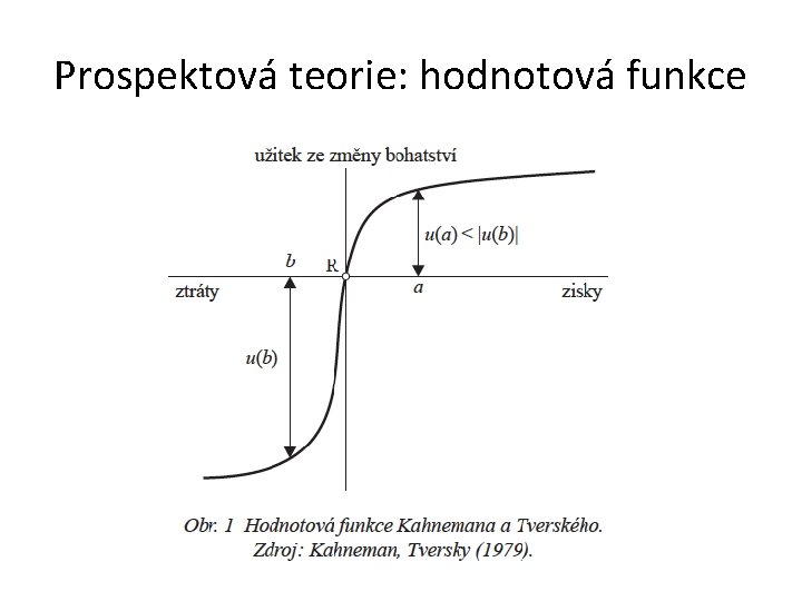 Prospektová teorie: hodnotová funkce 