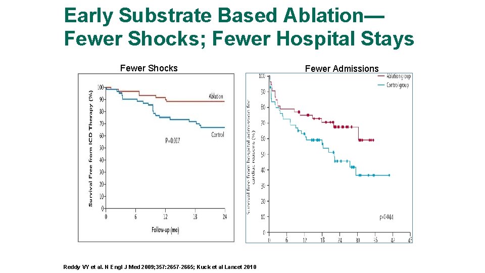 Early Substrate Based Ablation— Fewer Shocks; Fewer Hospital Stays Fewer Shocks Reddy VY et Early Substrate Based Ablation— Fewer Shocks; Fewer Hospital Stays Fewer Shocks Reddy VY et