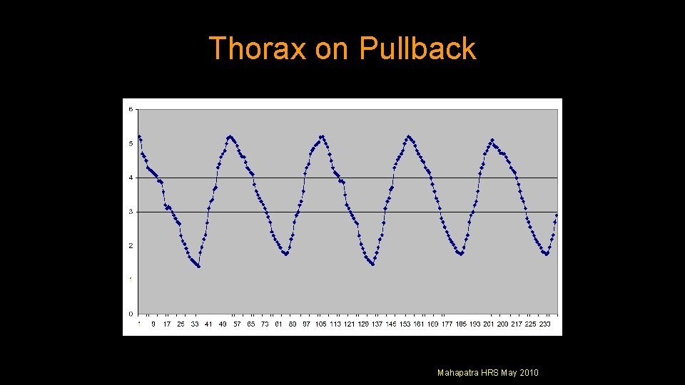 Thorax on Pullback Mahapatra HRS May 2010 Thorax on Pullback Mahapatra HRS May 2010
