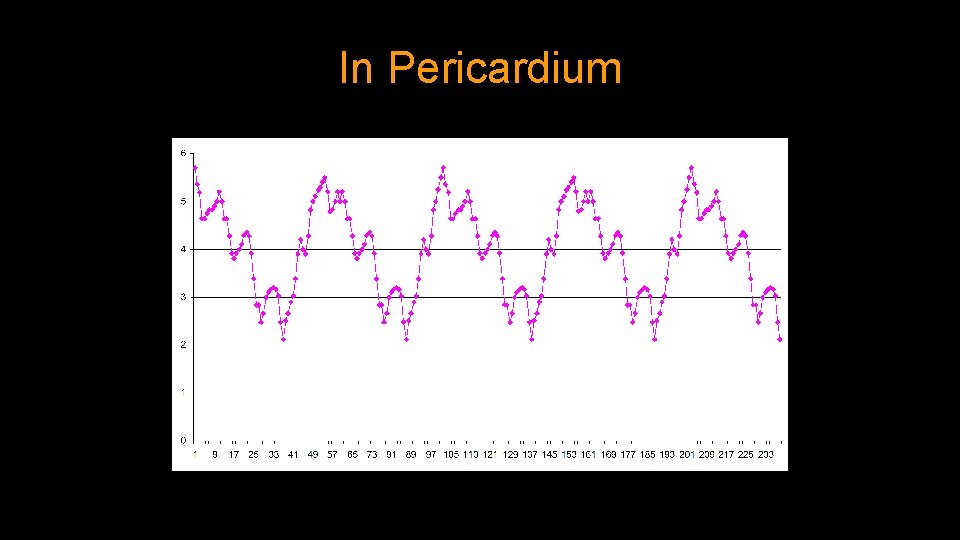In Pericardium In Pericardium