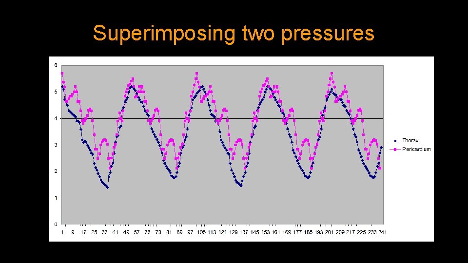 Superimposing two pressures Superimposing two pressures