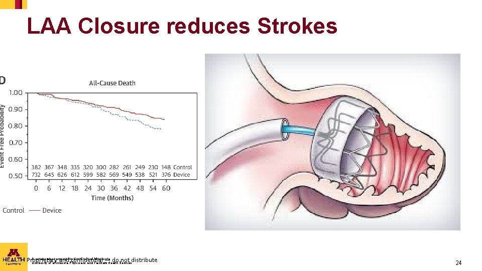 LAA Closure reduces Strokes A collaboration among the University of Minnesota, Proprietary and confidential LAA Closure reduces Strokes A collaboration among the University of Minnesota, Proprietary and confidential