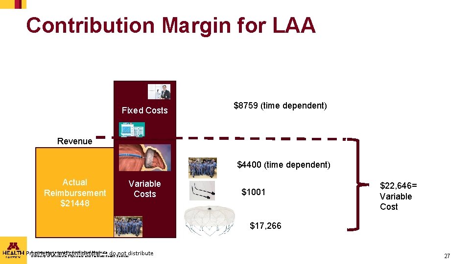 Contribution Margin for LAA Fixed Costs $8759 (time dependent) Revenue $4400 (time dependent) Actual Contribution Margin for LAA Fixed Costs $8759 (time dependent) Revenue $4400 (time dependent) Actual