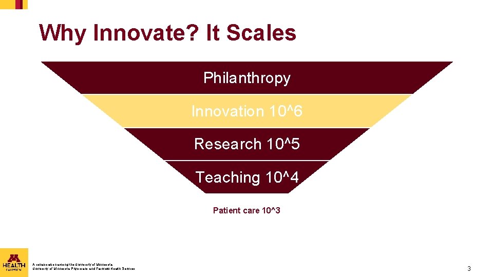 Why Innovate? It Scales Philanthropy Innovation 10^6 Research 10^5 Teaching 10^4 Patient care 10^3 Why Innovate? It Scales Philanthropy Innovation 10^6 Research 10^5 Teaching 10^4 Patient care 10^3