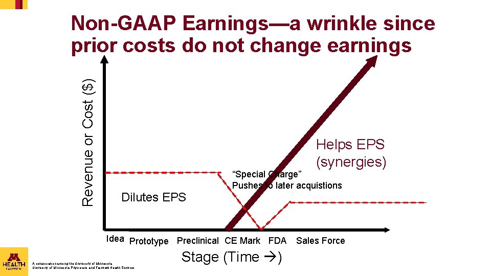 Revenue or Cost ($) Non-GAAP Earnings—a wrinkle since prior costs do not change earnings Revenue or Cost ($) Non-GAAP Earnings—a wrinkle since prior costs do not change earnings