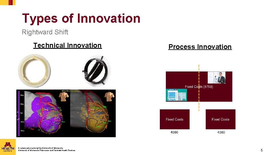 Types of Innovation Rightward Shift Technical Innovation A collaboration among the University of Minnesota, Types of Innovation Rightward Shift Technical Innovation A collaboration among the University of Minnesota,