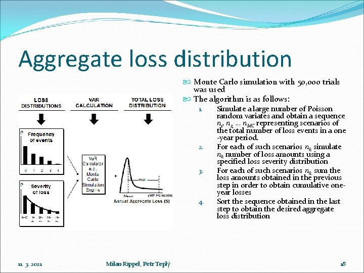 Aggregate loss distribution Monte Carlo simulation with 50, 000 trials was used The algorithm